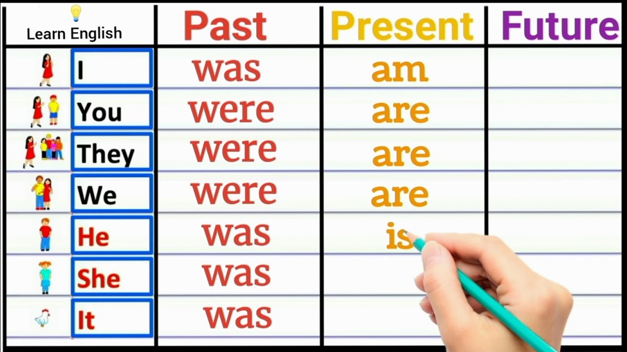 Past Present Future