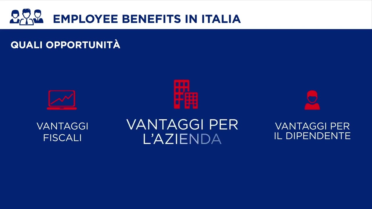 Welfare Aziendale e assicurazioni