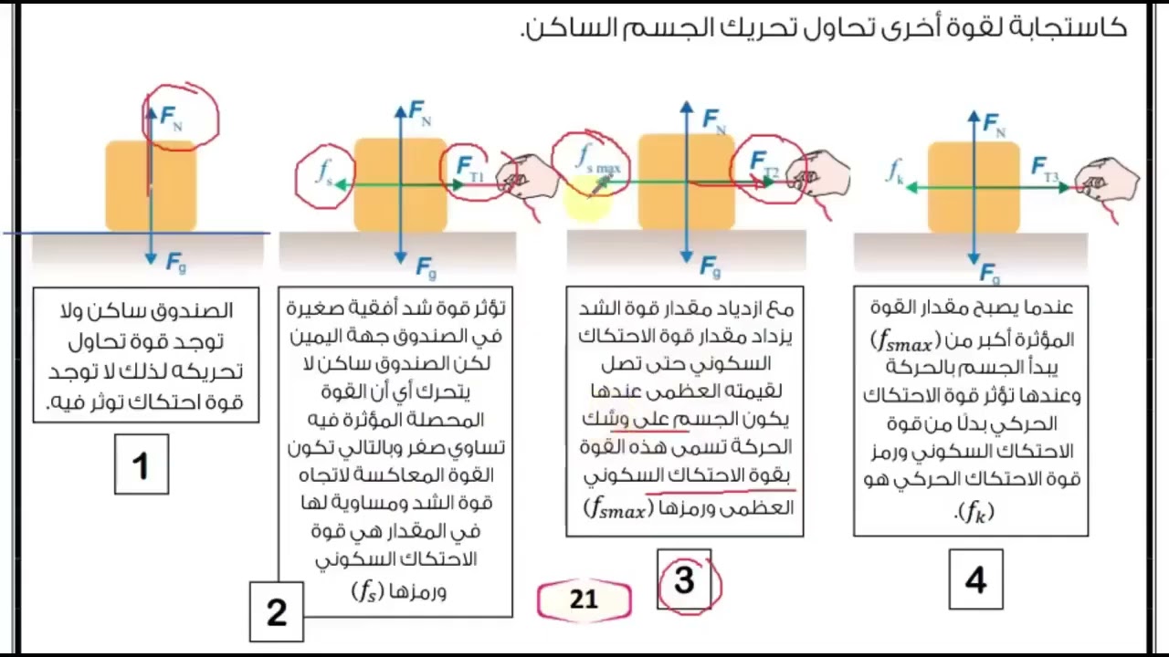 الدرس الثاني: شرح قوة الاحتكاك السكوني والحركي || فيزياء الصف العاشر - الفصل الثاني جيل 2010