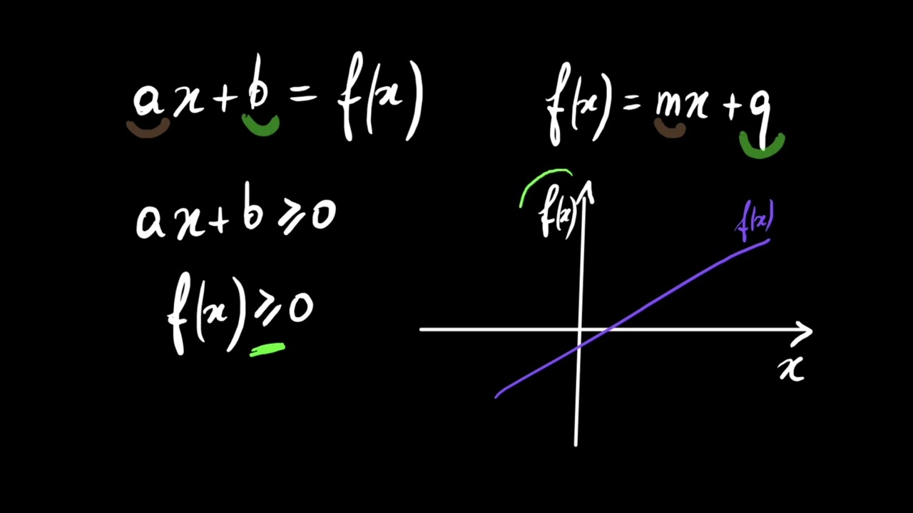 Interpretazione grafica di una disequazione