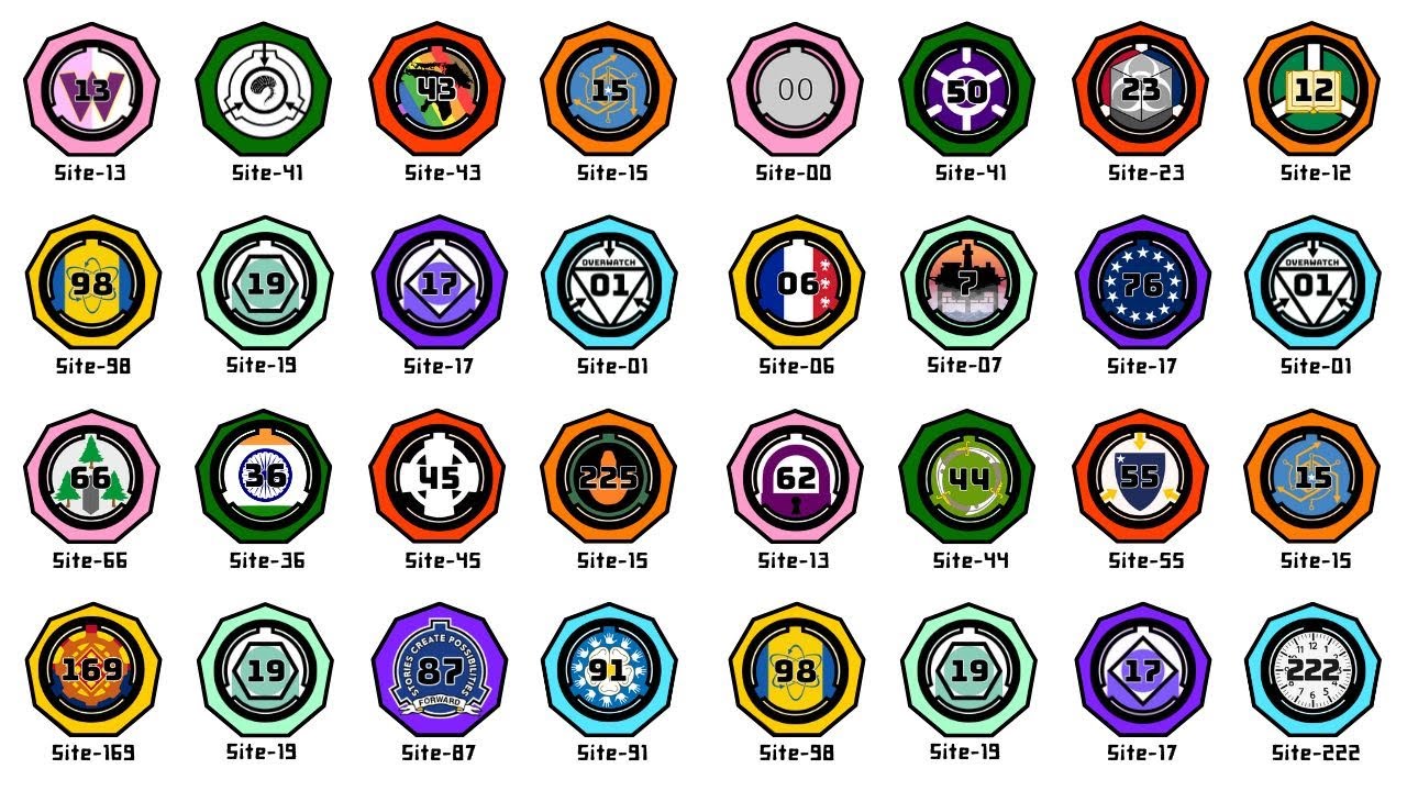 Every Major SCP Foundation Site Explained In 14 Minutes