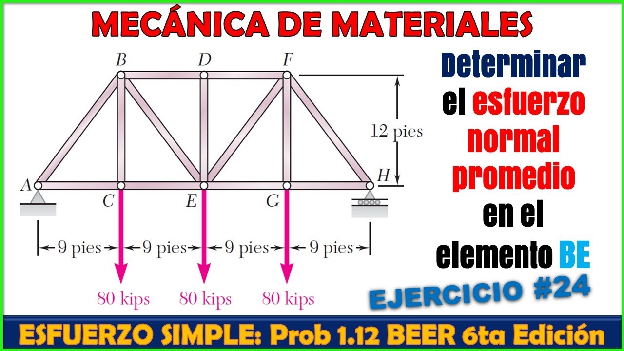 CÁLCULO DE ESFUERZO NORMAL EN ARMADURAS - MÉTODO DE SECCIONES - Problema 1.12 BEER JOHNSTON 6ta Ed