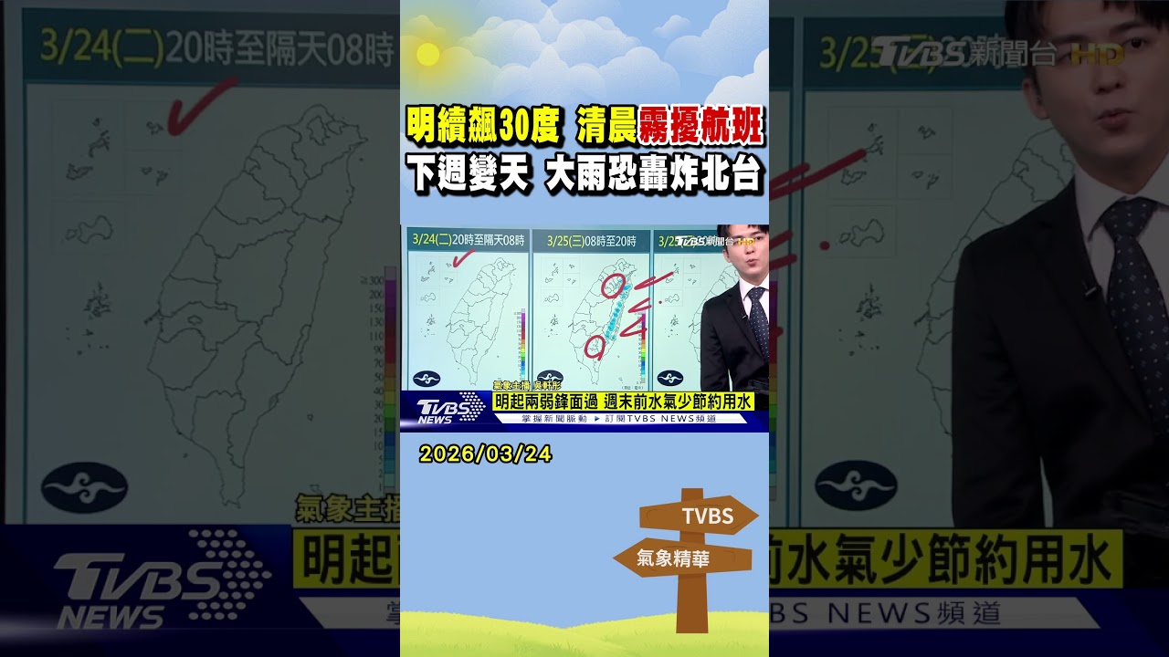 天氣/明續飆30度 清晨霧擾航班 下週變天 大雨恐轟炸北台｜TVBS新聞 @TVBSNEWS02