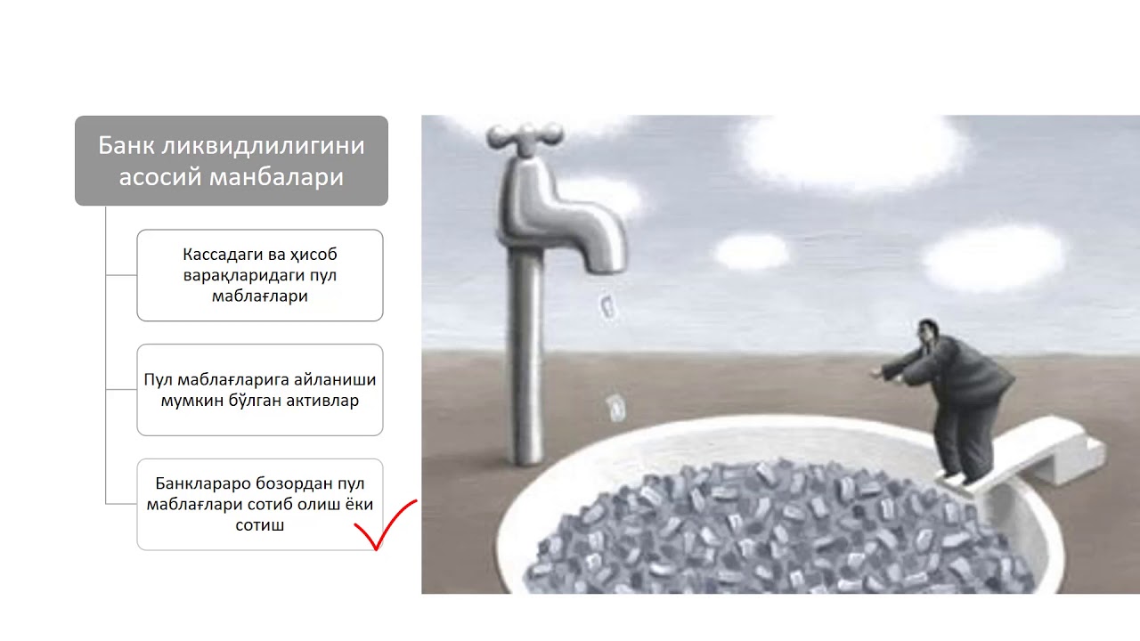 Банк иши | Тўловга Лаёқатлик ва Ликвидлилик | 1-видео