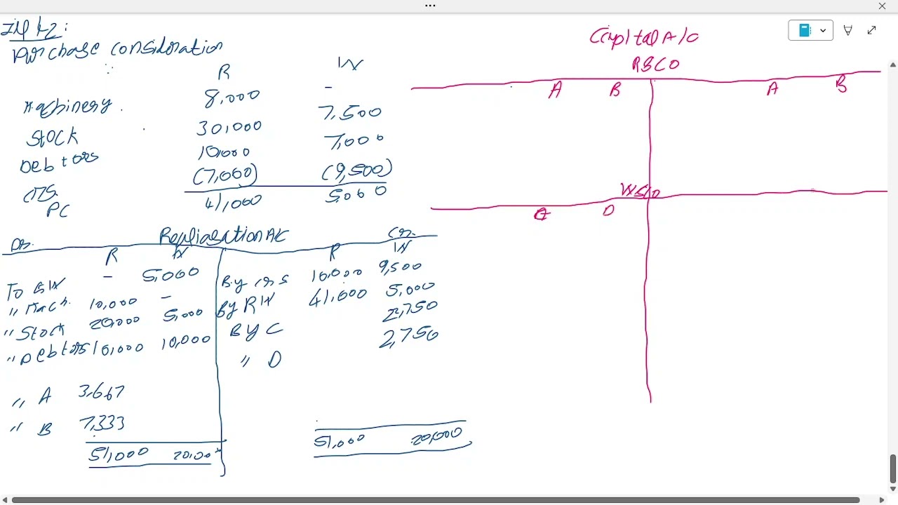 Module 4 - Partnership Accounting - Amalgamation - Illustration 42, 43