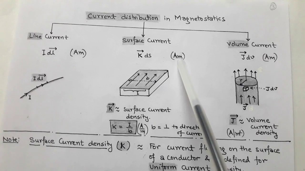 BIOT-SAVART'S LAW (EMFT in HINDI)