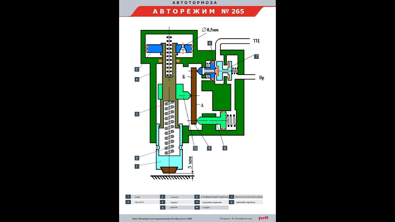 Авторежим №265 устройство и принцип работы