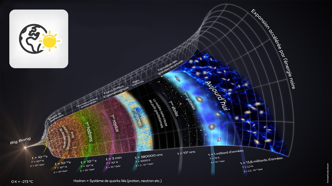 [Histoire des sciences] L&rsquo;histoire de l&rsquo;Univers selon le mod&egrave;le du Big Bang