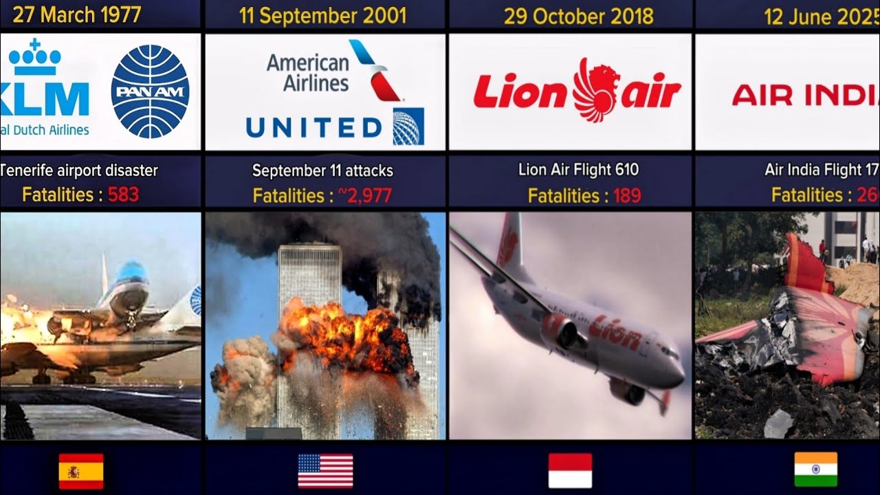 Deadliest Air Crash Each Year (1974–2025) | Aviation Disaster Timeline