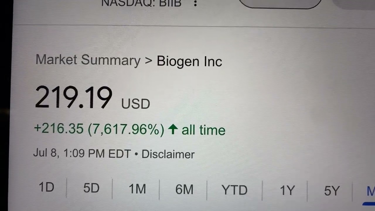 🔴 Biogen Inc. BIIB Stock Trading Facts 🔴