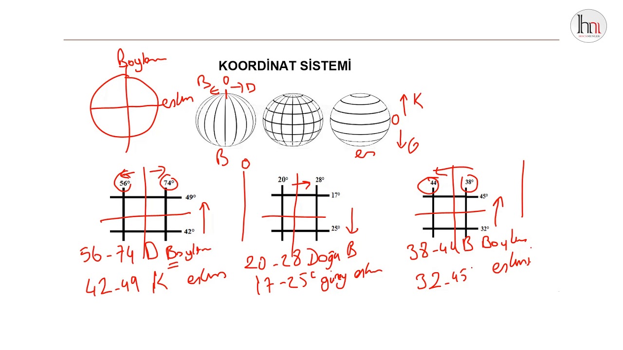 3-) Türkiye'de Enlem ve Boylam (Koordinat Sistemi)