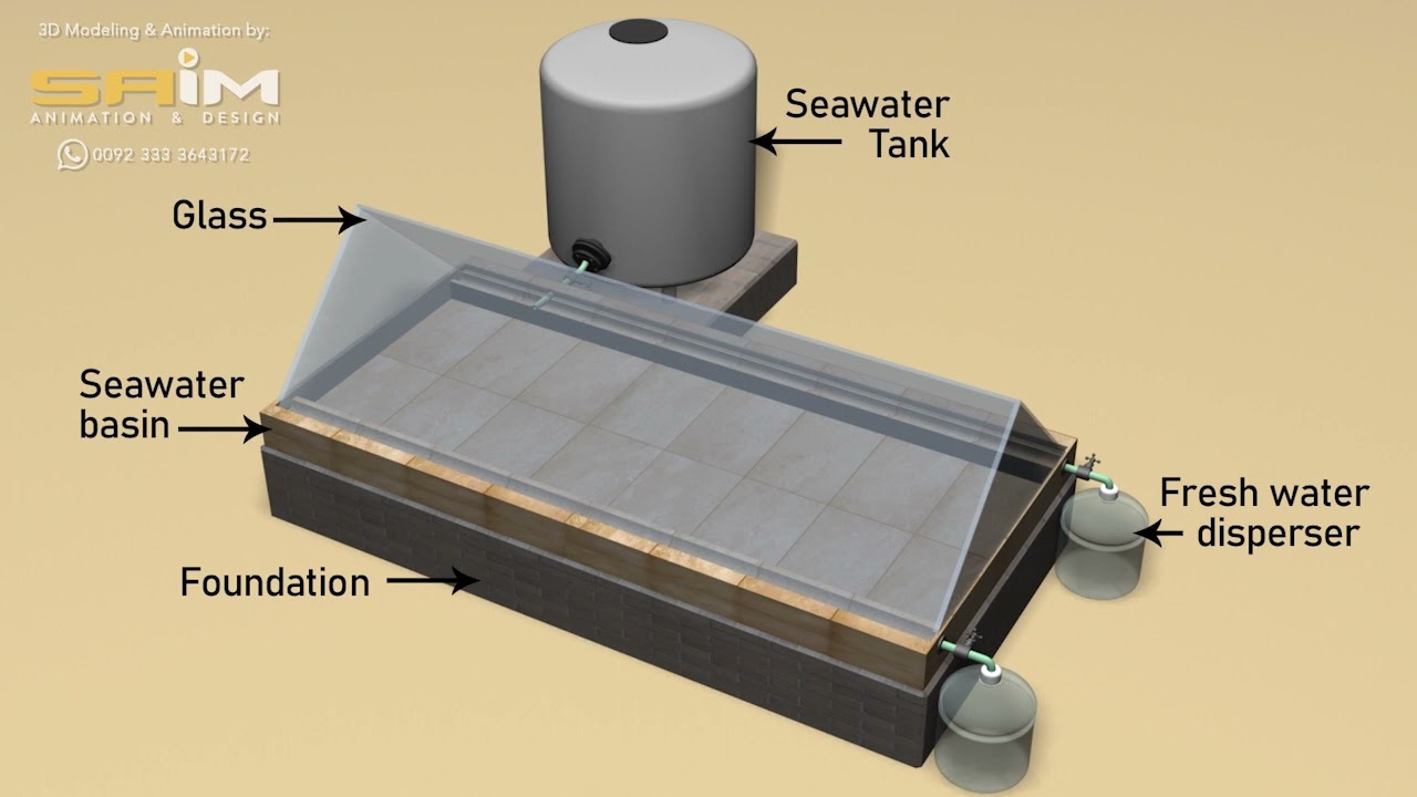 Desalination Animation