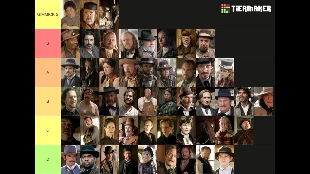 FRR Live DeadWood Tier List