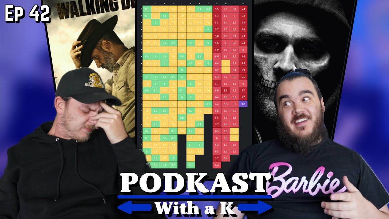 GUESS THE TV SHOW FROM THE IMDB SCORE | PodKast: With a K