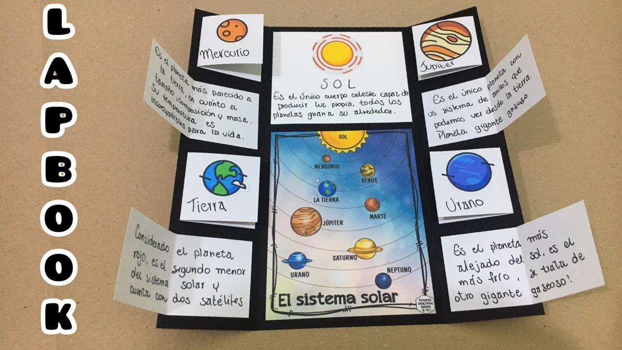 Lapbook del sistema solar | Estructura y decoración