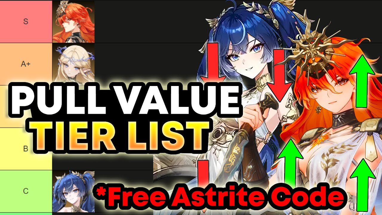 Pull Value Tier List Of Every Character Till 2.6! Wuthering Waves (F2P)