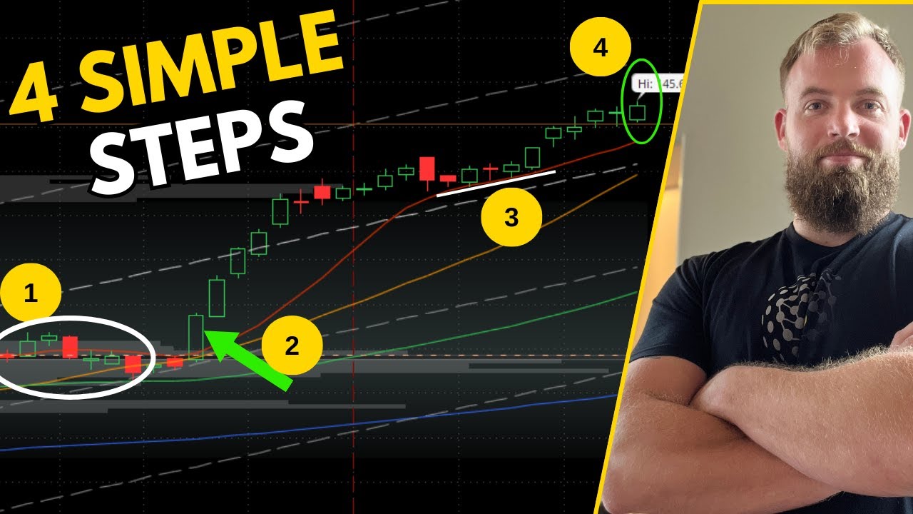 4 Steps to Better Options Trades | Outlier Trade Process