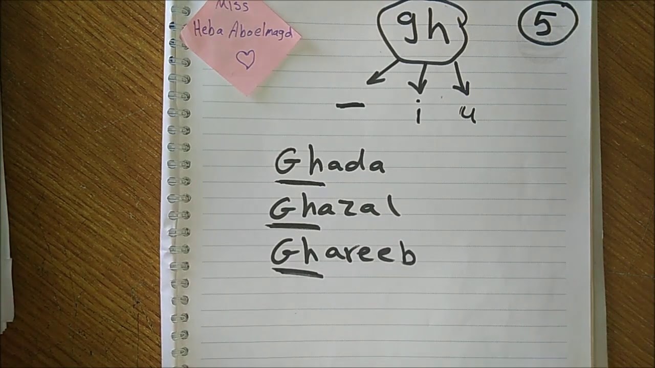 jolly phonics,how to read (24 الفرد الخامس من عائلة الحاجH  ( gh) sounds 3اصوات مختلفة نعرفهم ازاي