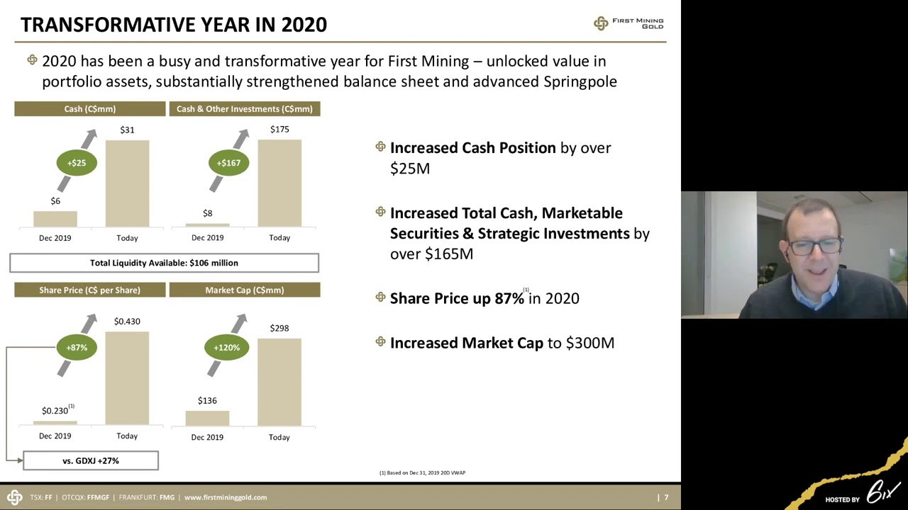6ix Investor Summit - First Mining Gold: 2020 - A Year of Transformation