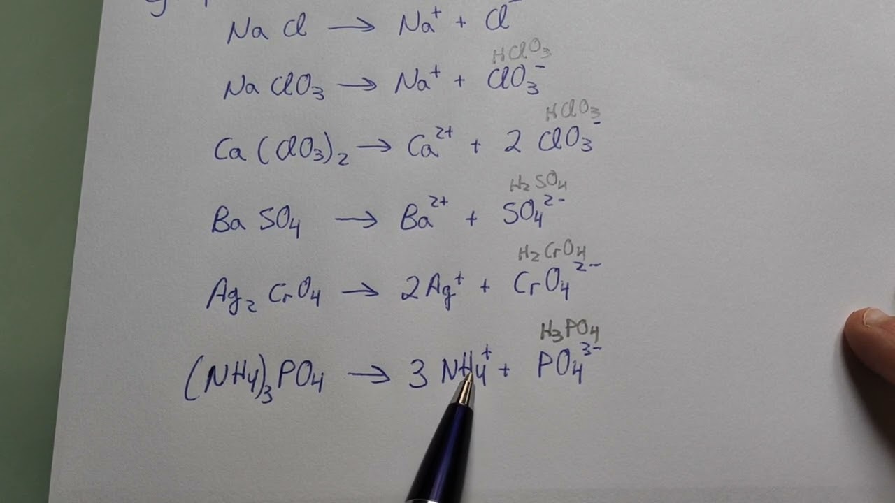 Disociación de sales. 2º bachillerato