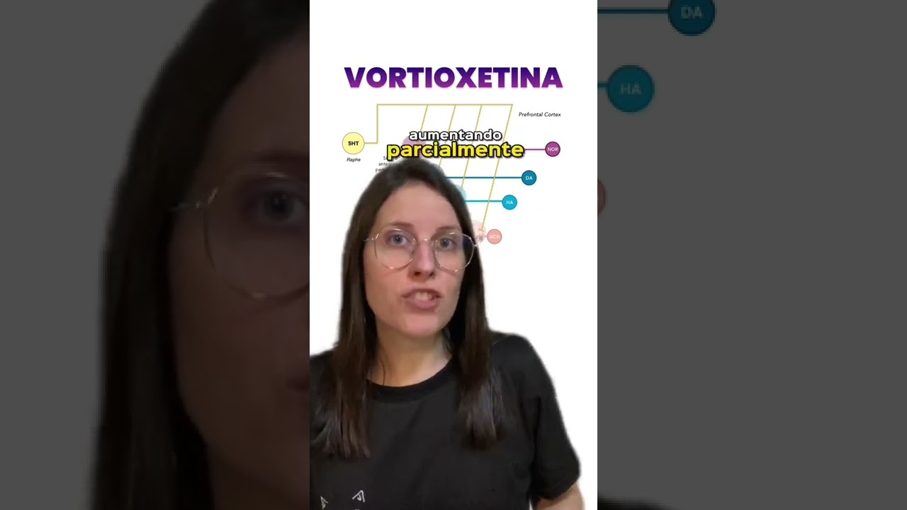 💊&nbsp;Vortioxetina, antidepressivo multimodal, com benef&iacute;cios para dinfu&ccedil;&atilde;o cognitiva na depress&atilde;o.