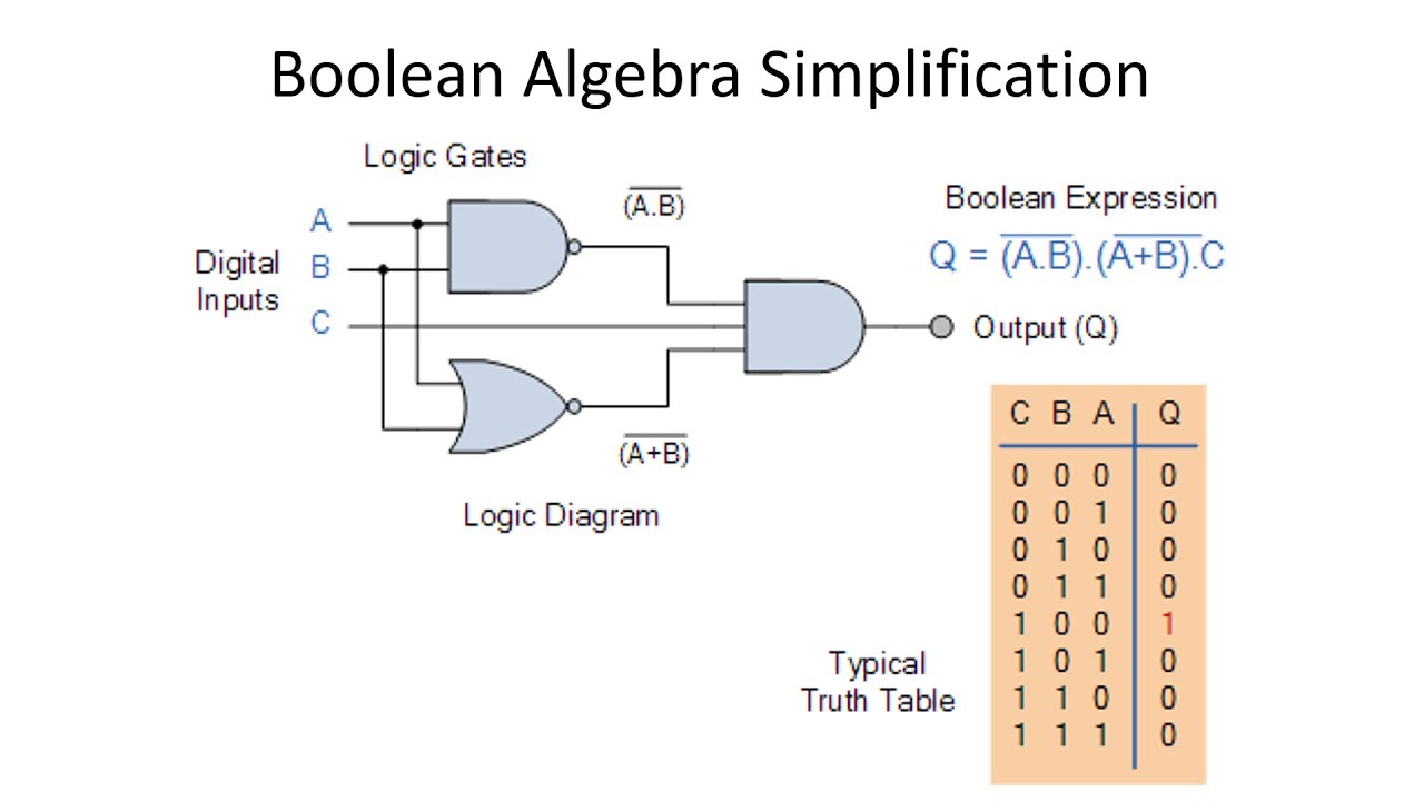 Boolean simplification شرح بالعربي