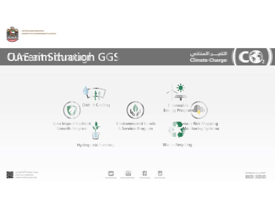 Climate Change UAE Green Growth Strategy