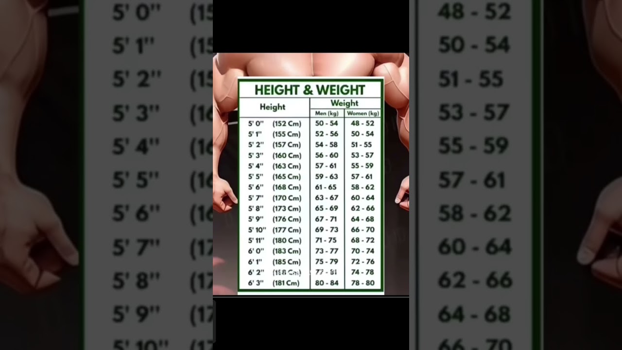 Ideal Height And Weight Chart #shorts #trending  #health