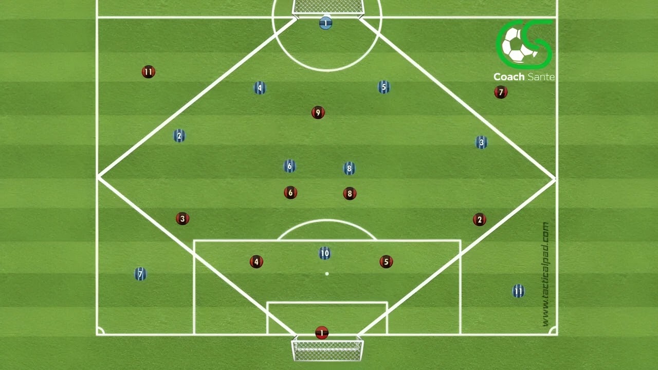 Partita a tema 10v10 per creare un'occasione da cross laterale | Coach Sante