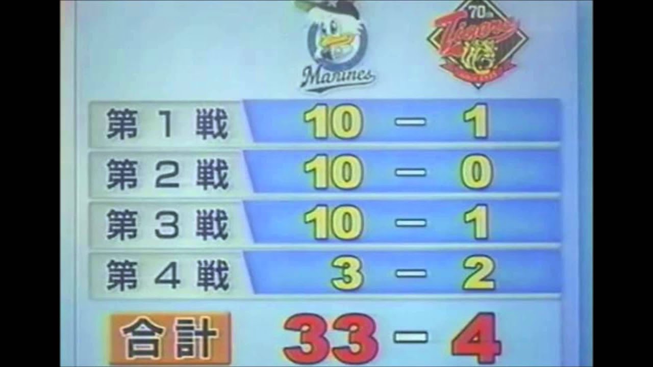 2003　阪神タイガース選手別応援歌
