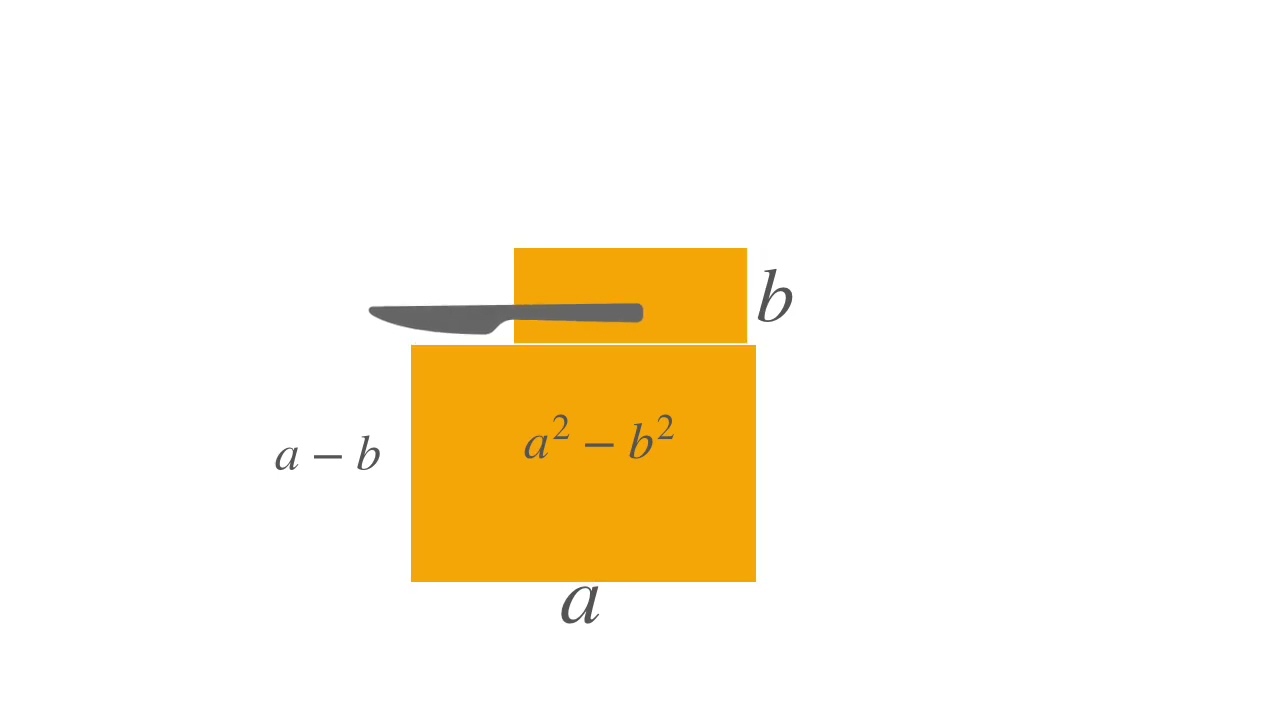 Somma per differenza  una interpretazione geometrica