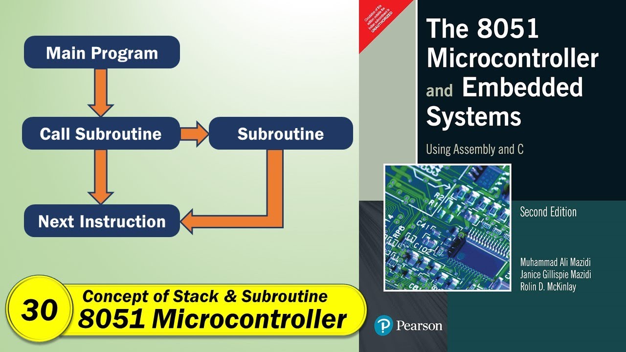 Concept of Stack & Subroutine in 8051 Microcontroller | Microprocessor and Microcontroller in Hindi