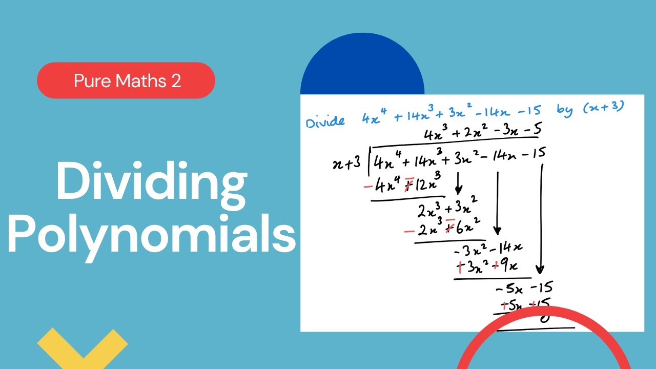 Dividing Polynomials (Edexcel IAL P2 1.2)