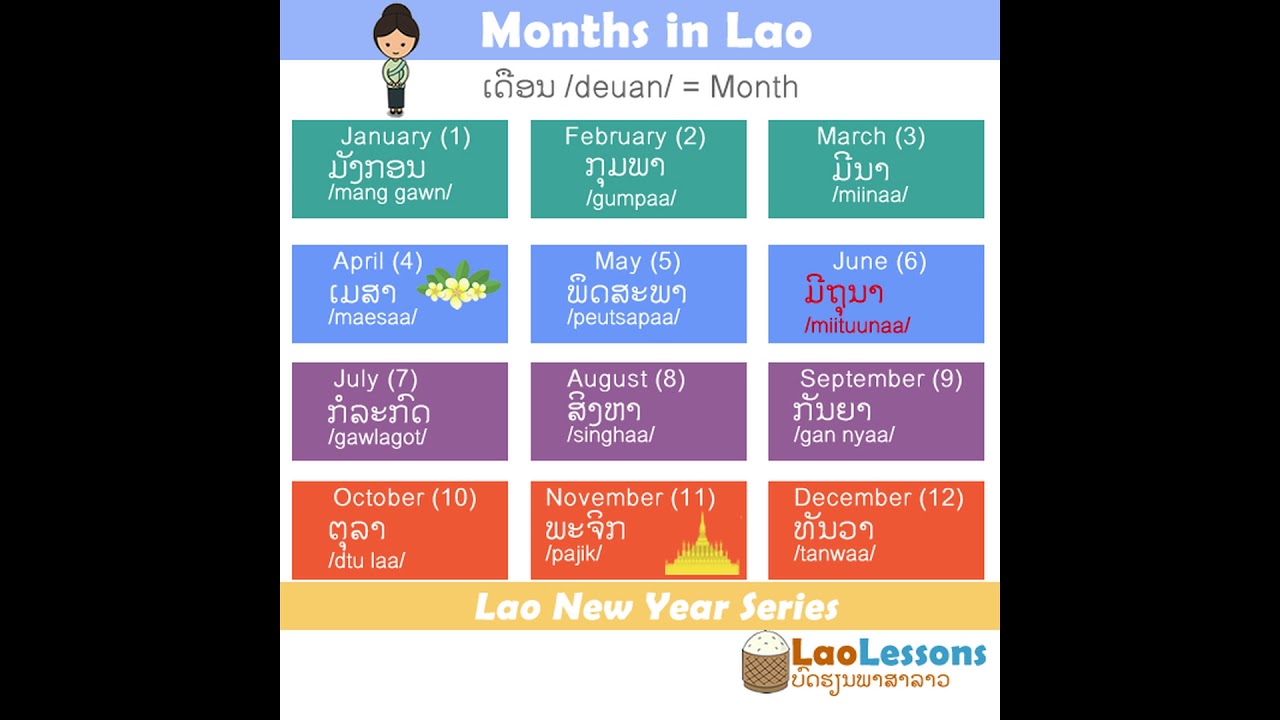 Months in Lao