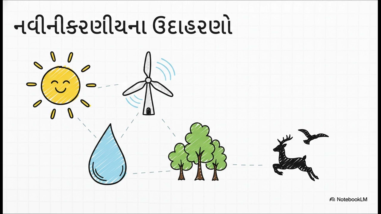 મનવ સન્સાધન