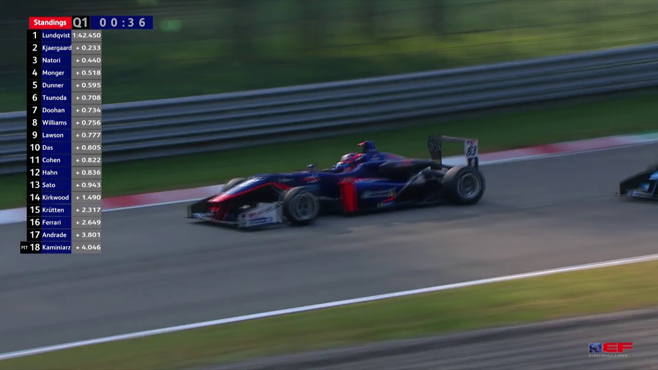 Euroformula Open 2019 ROUND 9 ITALY - Monza Qualy 1 ENG