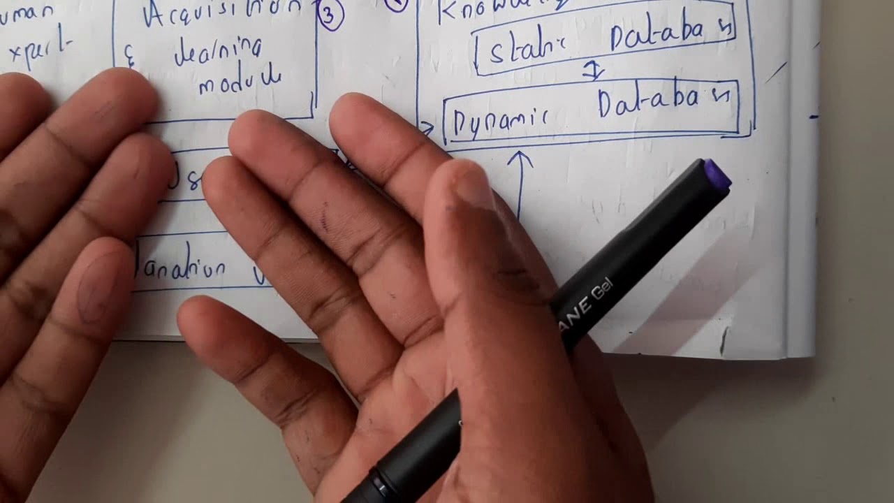 2 Expert system architecture