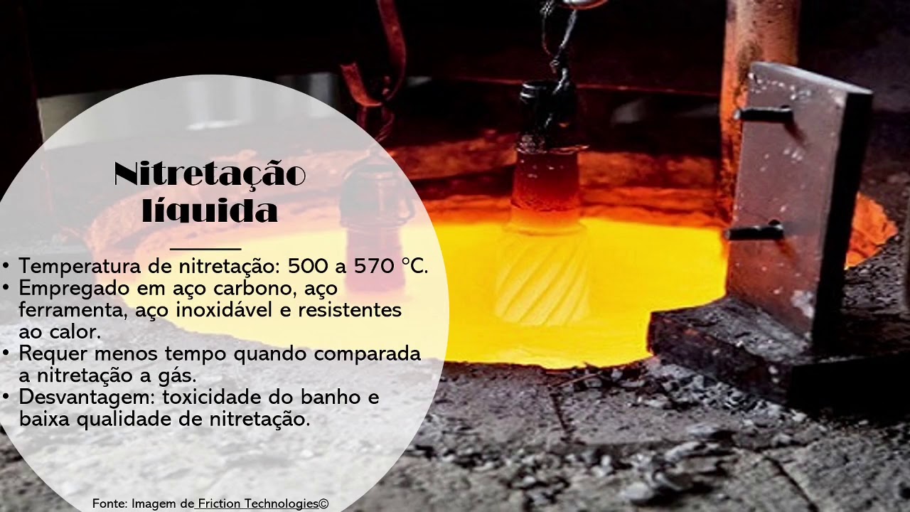 Tratamentos termoquímicos - Nitretação