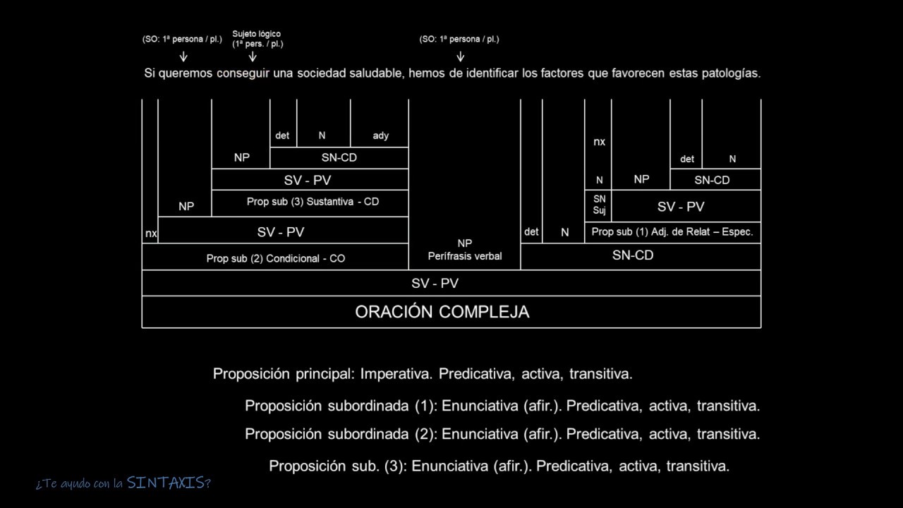 SINTAXIS AVANZADA (EBAU 2020 -Opción A-) Castilla y León
