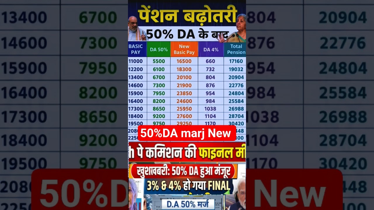 8th CPC new update pension salary 😱 50% महंगाई भत्ता से होगी?🎉#shorts #pension #ytshorts