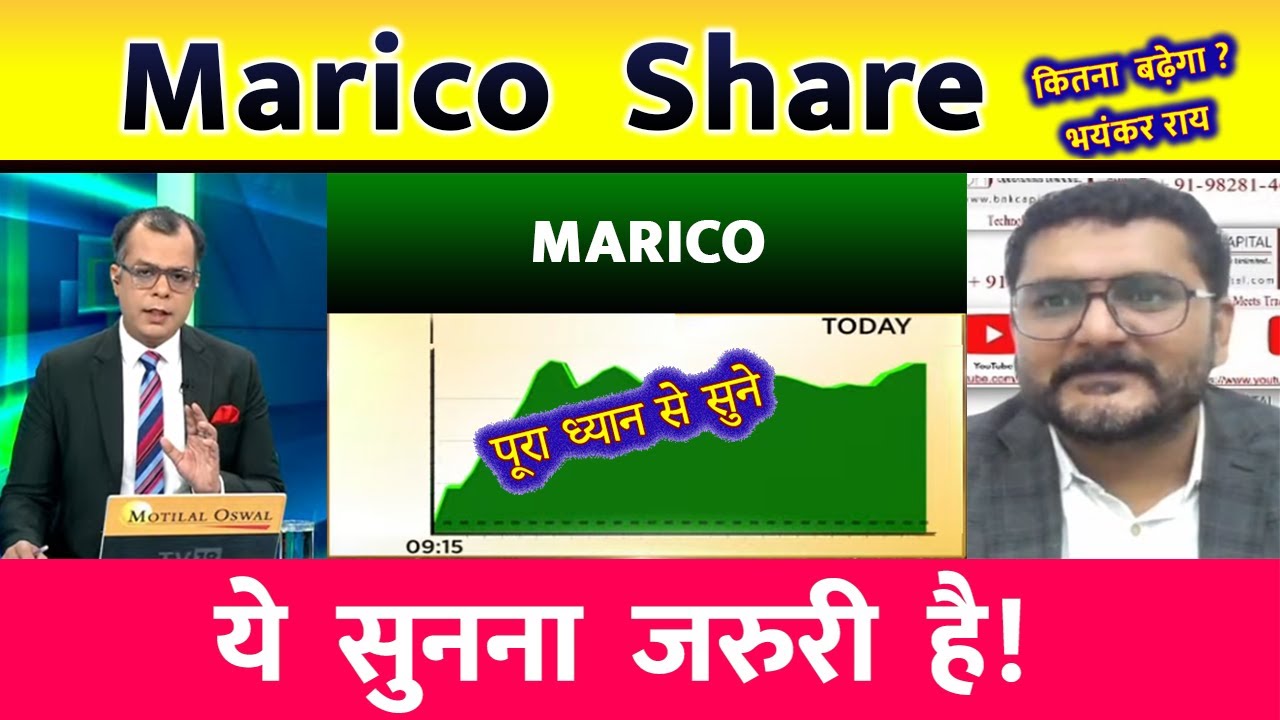 Marico share latest news today | Marico share analysis | Marico stock news today, Marico share price