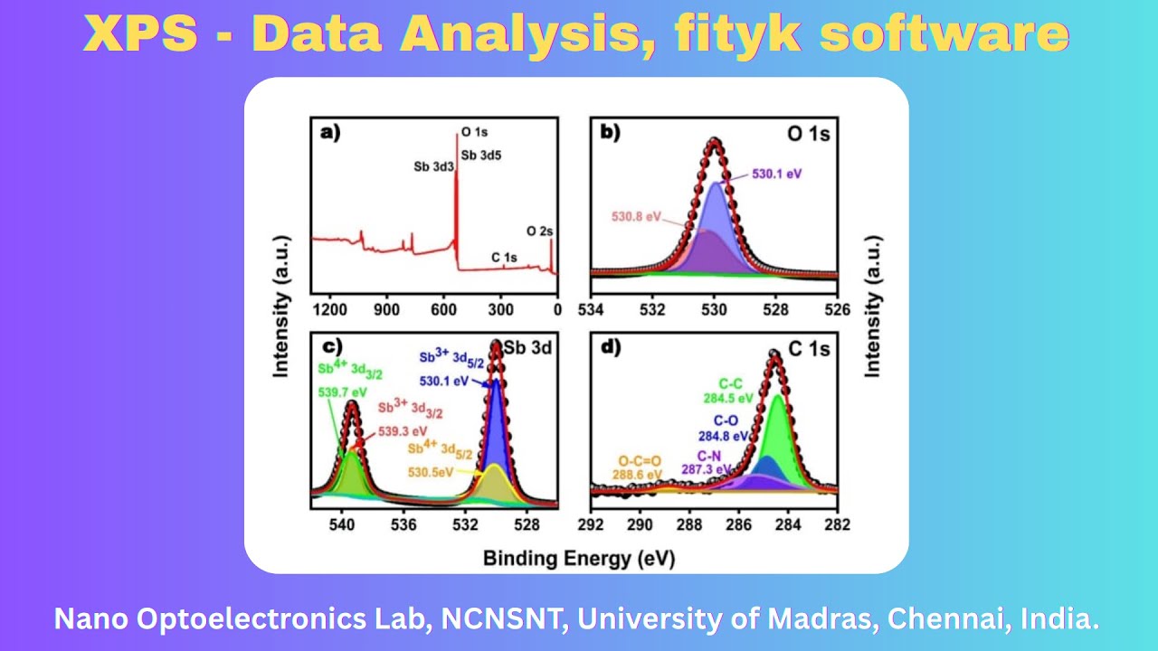 XPS Analysis Using Fityk [fi:tik] Software (Thanks Stephen Chander) #xps #science #material_science 