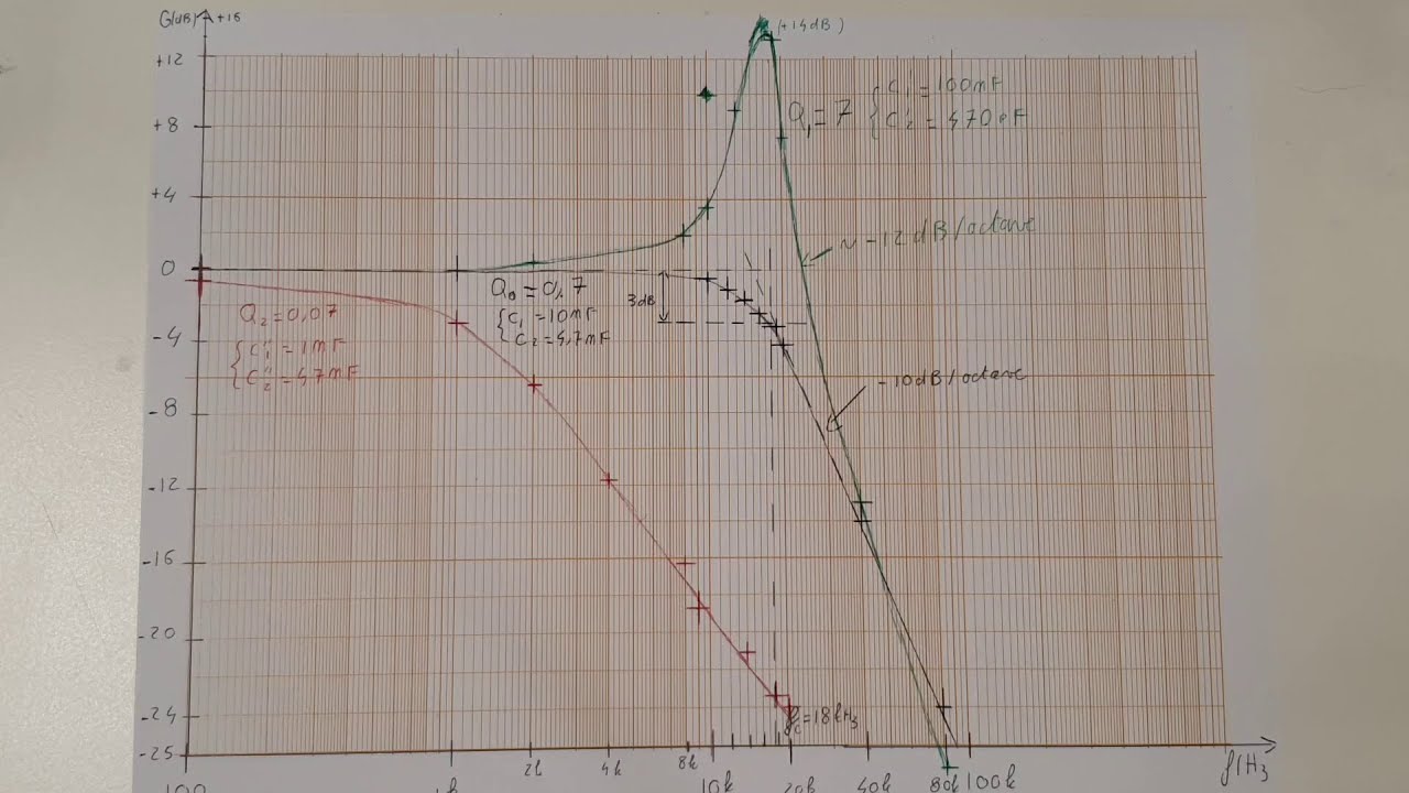 tutoriel d'Electronique Analogique: Filtre Passe-bas du 2eme ordre