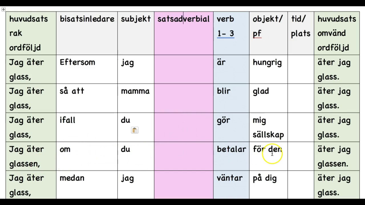 Bisatser i ett satsschema