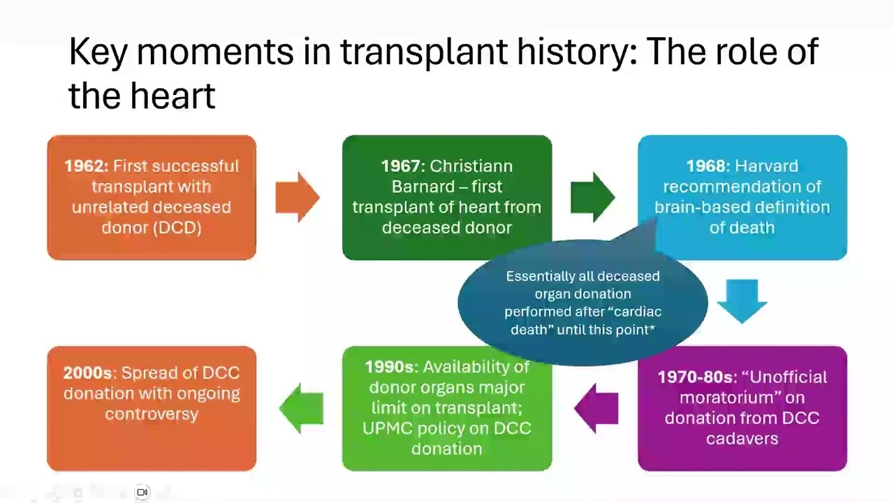 Ethical Debates at the Frontier of Organ Donation: Normothermic Regional Perfusion