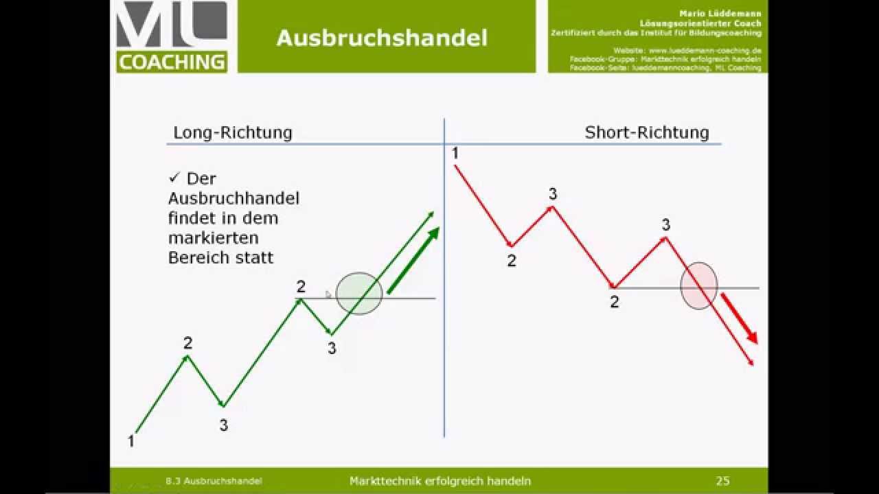 Ausbruchshandel FDAX