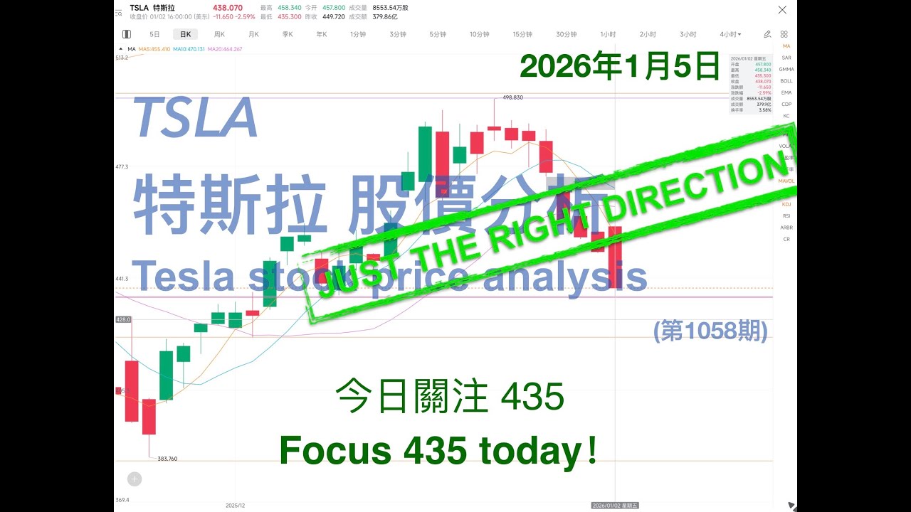 TSLA 特斯拉 股票价格走势的分析 2026年1月5日（第1058期） #Tesla #K线技术分析