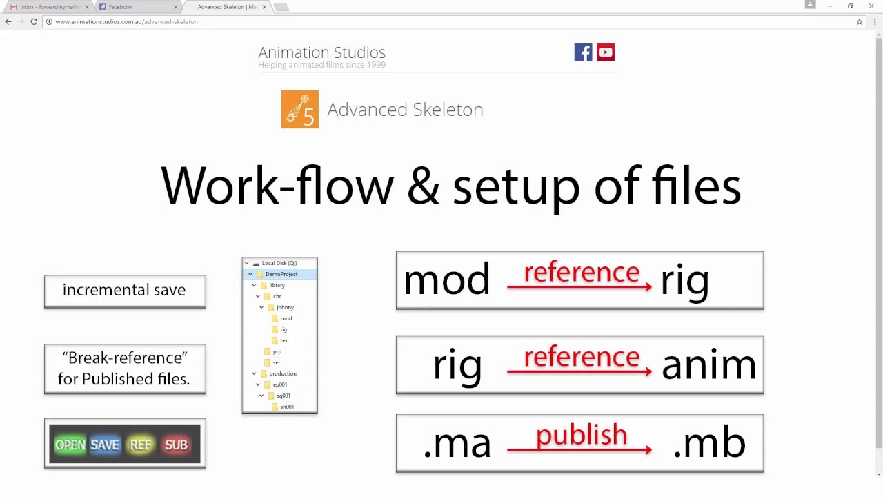 Work-flow & setup of files