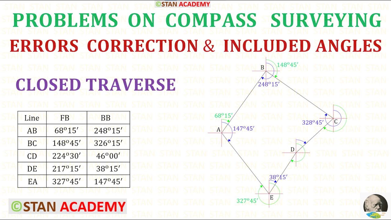 Compass Surveying - Problem No 5 ( Error Correction of a Closed Traverse & Finding Included Angles )