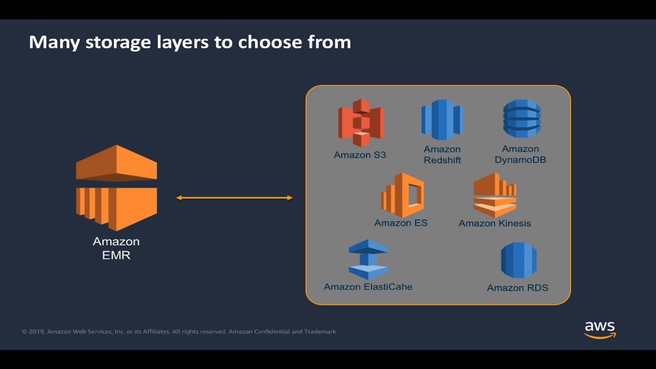 Migrer ses architectures Big Data vers le cloud AWS